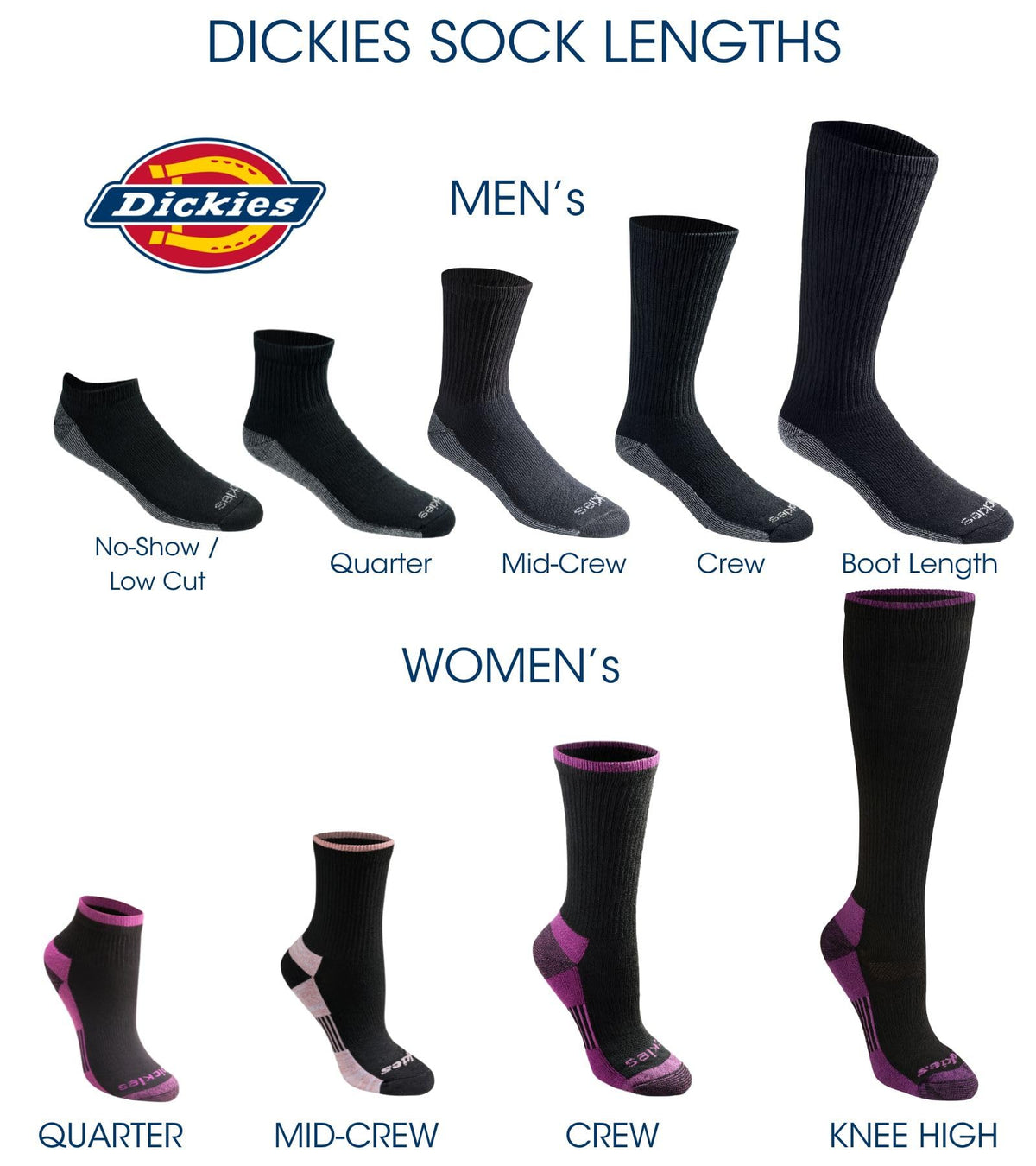 Dickies Men's Dri-Tech Moisture Control Quarter Socks, Available in M-XXL (6, 12, 18 Pairs)