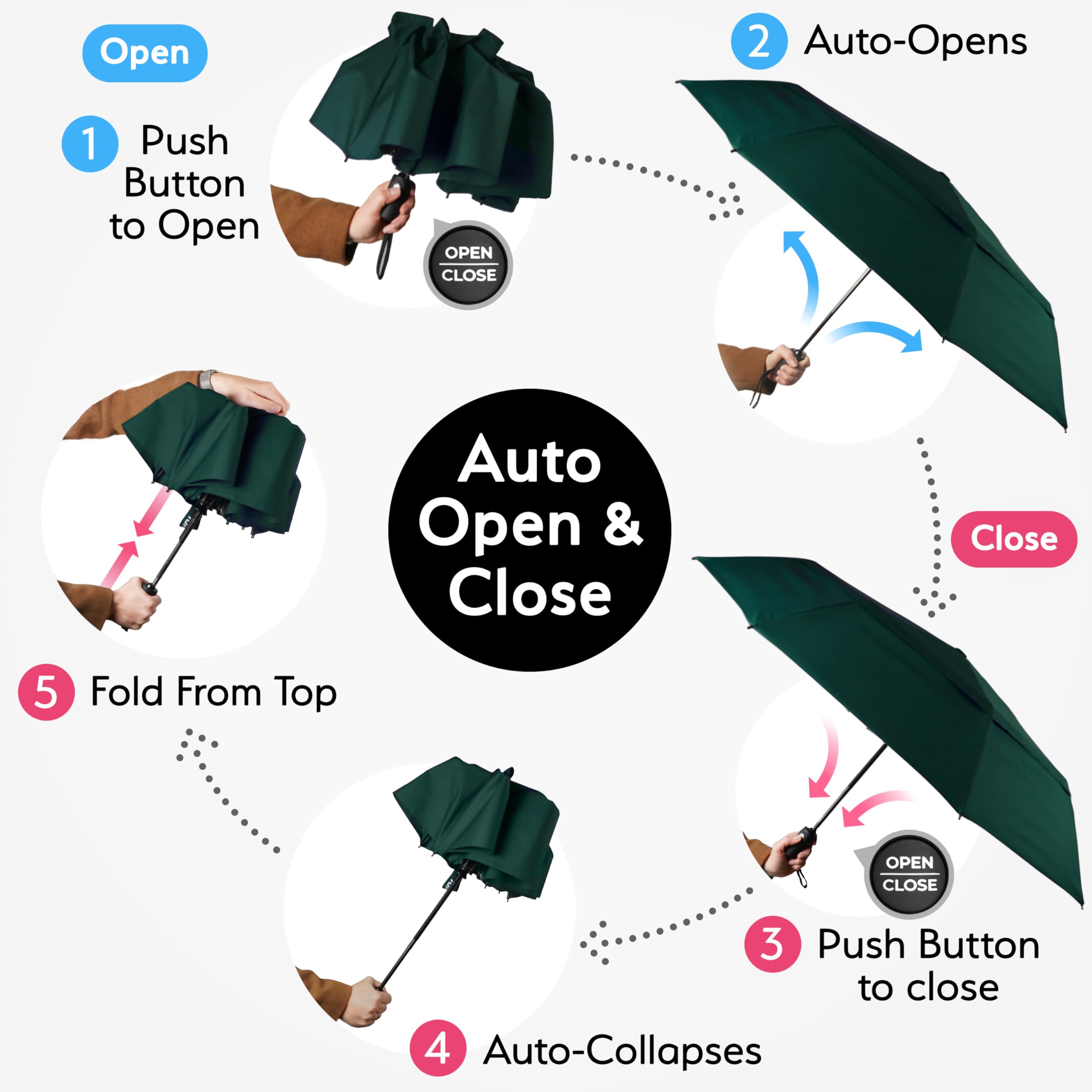 TUMELLA Strongest Windproof Travel Umbrella (Compact, 100MPH Wind-Tested), Light, Portable, One-Handed Use, Automatic Folding Rain Umbrella, Durable, Premium Grip, Fits Car & Backpack
