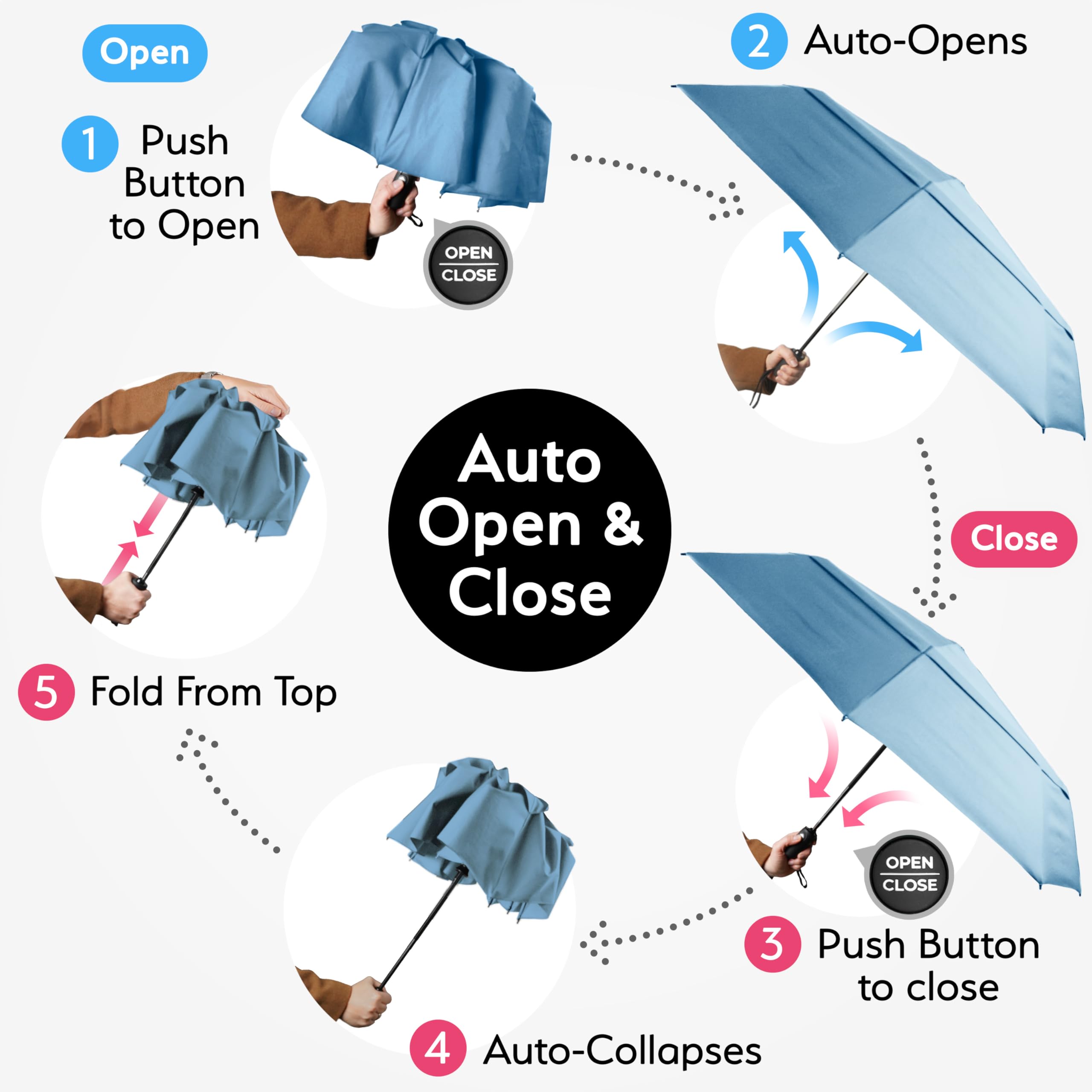TUMELLA Strongest Windproof Travel Umbrella (Compact, 100MPH Wind-Tested), Light, Portable, One-Handed Use, Automatic Folding Rain Umbrella, Durable, Premium Grip, Fits Car & Backpack