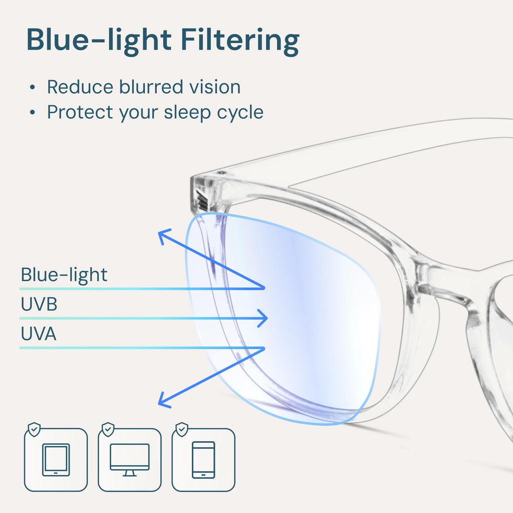 Gaoye Blue Light Blocking Glasses
