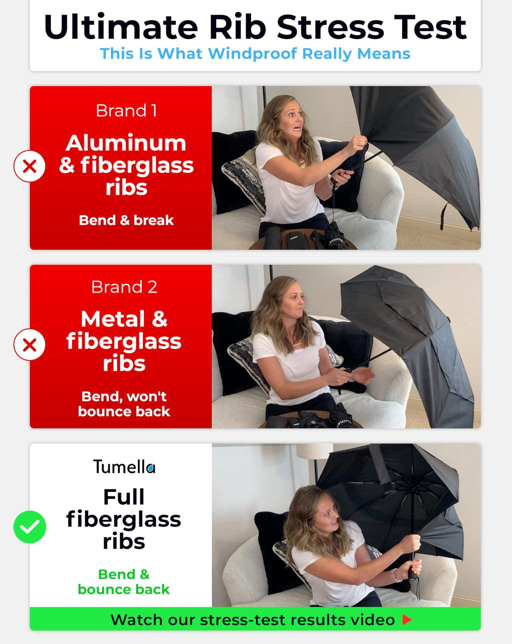 TUMELLA Strongest Windproof Travel Umbrella (Compact, 100MPH Wind-Tested), Light, Portable, One-Handed Use, Automatic Folding Rain Umbrella, Durable, Premium Grip, Fits Car & Backpack