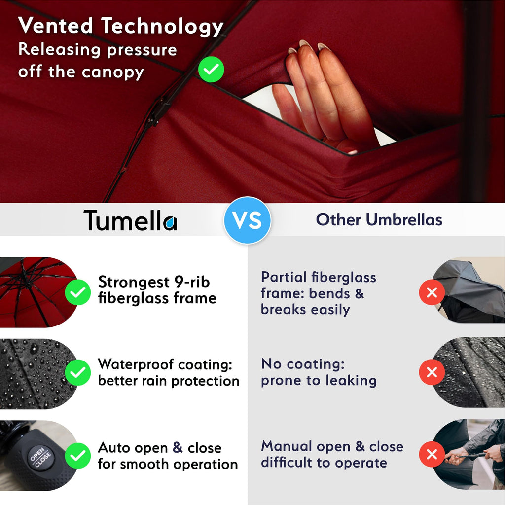 TUMELLA Strongest Windproof Travel Umbrella (Compact, 100MPH Wind-Tested), Light, Portable, One-Handed Use, Automatic Folding Rain Umbrella, Durable, Premium Grip, Fits Car & Backpack