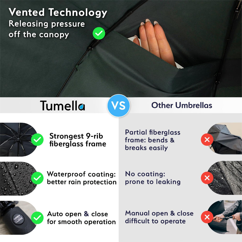 TUMELLA Strongest Windproof Travel Umbrella (Compact, 100MPH Wind-Tested), Light, Portable, One-Handed Use, Automatic Folding Rain Umbrella, Durable, Premium Grip, Fits Car & Backpack