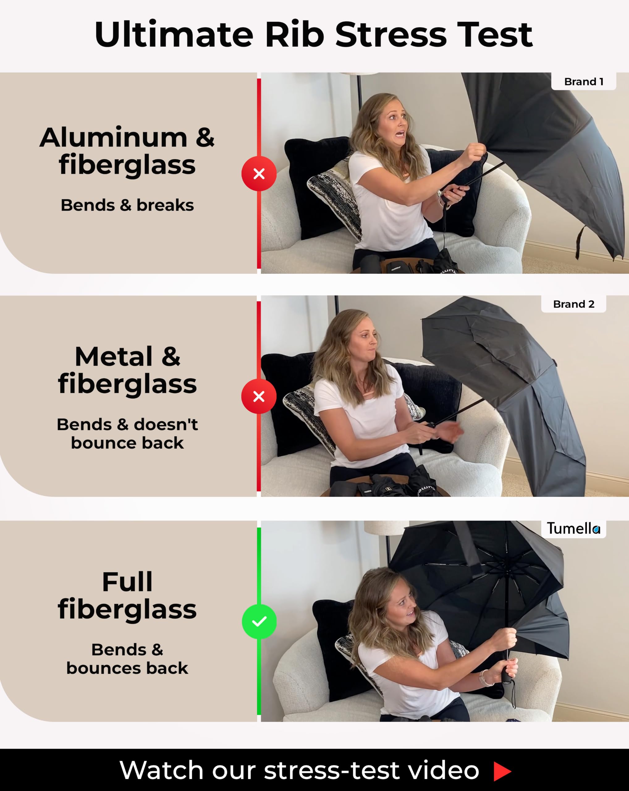 TUMELLA Strongest Windproof Travel Umbrella (Compact, 100MPH Wind-Tested), Light, Portable, One-Handed Use, Automatic Folding Rain Umbrella, Durable, Premium Grip, Fits Car & Backpack