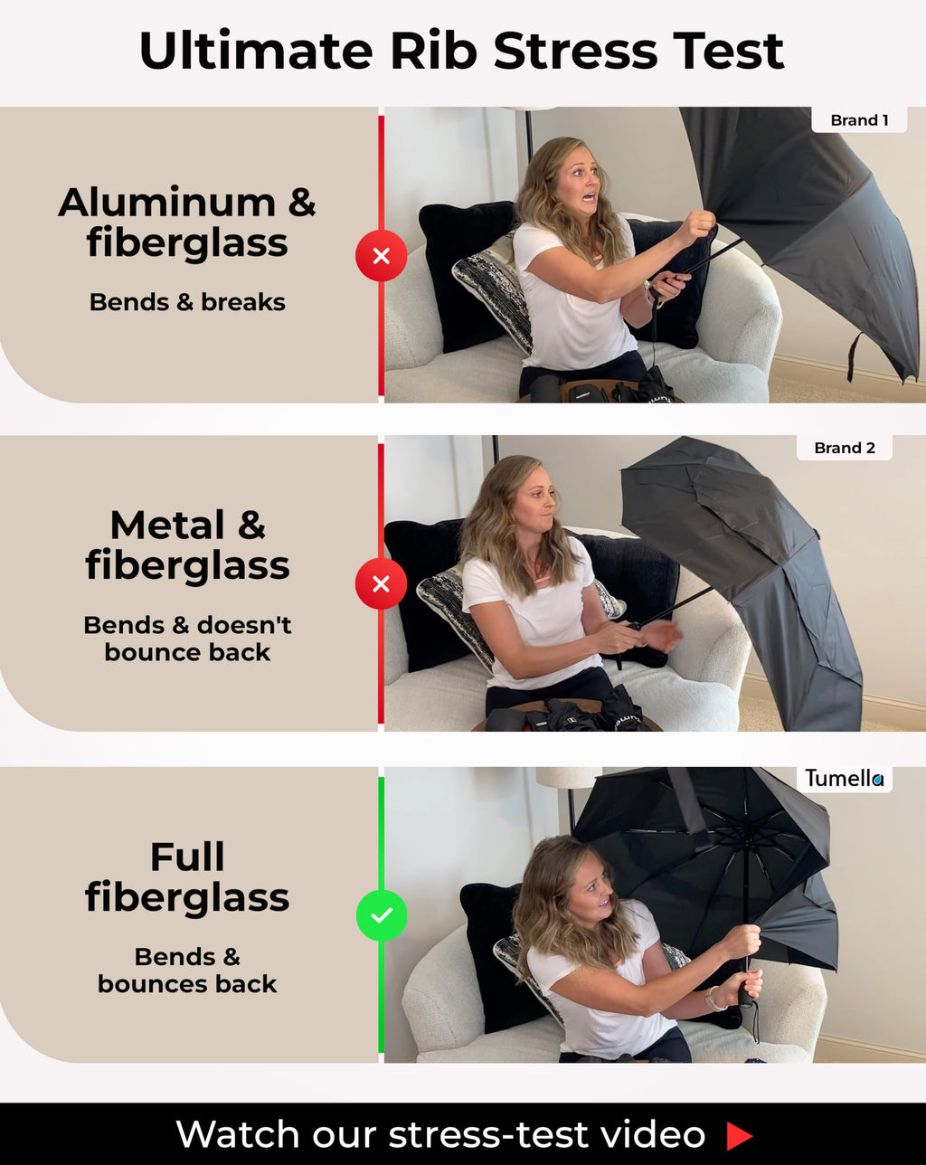 TUMELLA Strongest Windproof Travel Umbrella (Compact, 100MPH Wind-Tested), Light, Portable, One-Handed Use, Automatic Folding Rain Umbrella, Durable, Premium Grip, Fits Car & Backpack