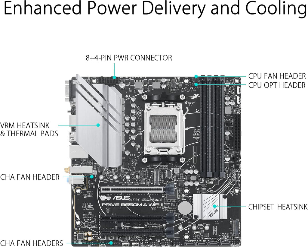 Asus Prime B650M-R AMD B650 AM5 Soket DDR5 7200+(OC) MHz mATX Anakart