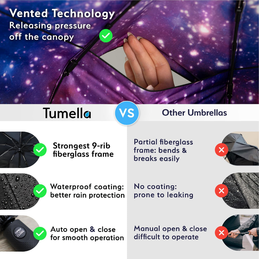TUMELLA Strongest Windproof Travel Umbrella (Compact, 100MPH Wind-Tested), Light, Portable, One-Handed Use, Automatic Folding Rain Umbrella, Durable, Premium Grip, Fits Car & Backpack