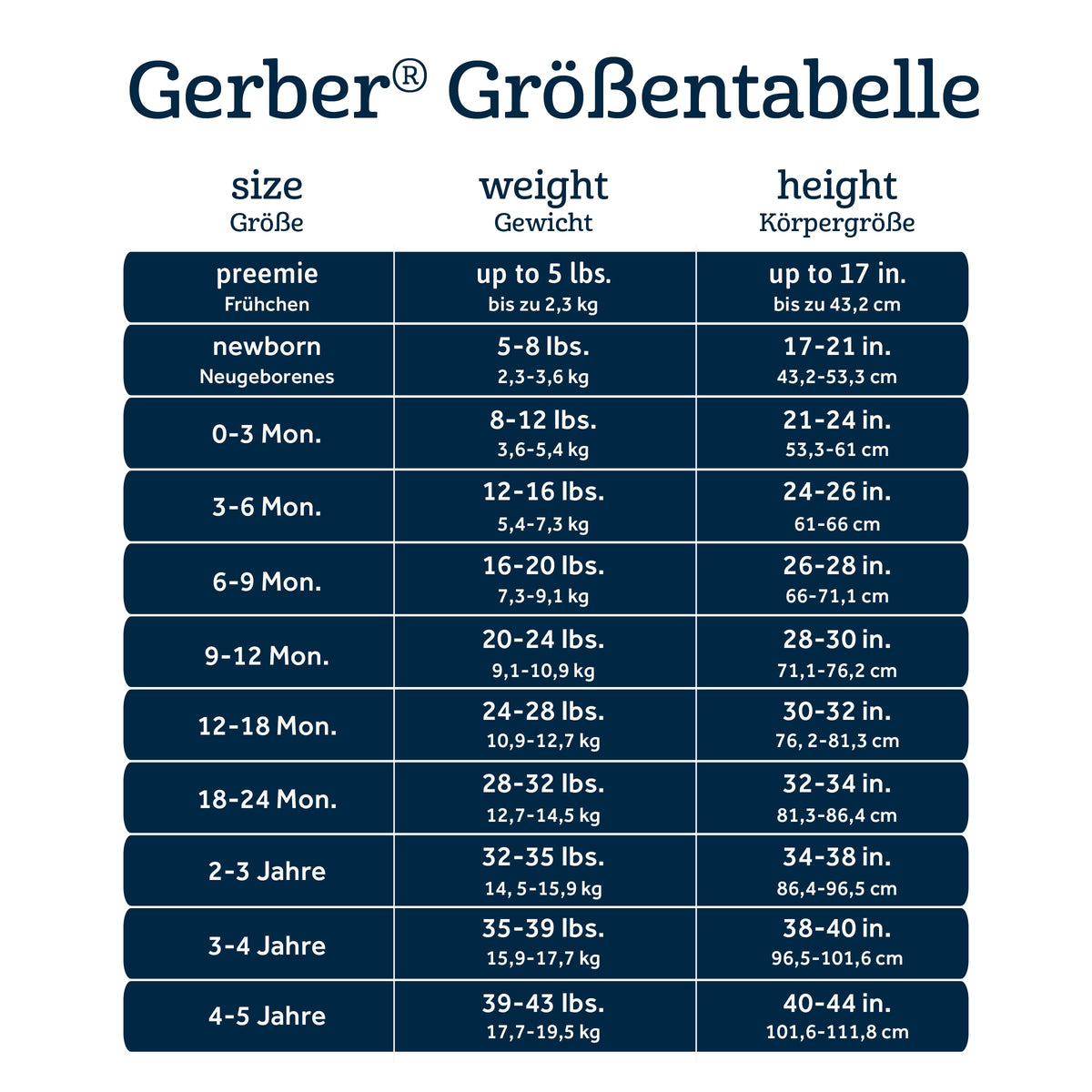 Gerber Baby Girls' 8-pack Short Sleeve Onesies Bodysuits