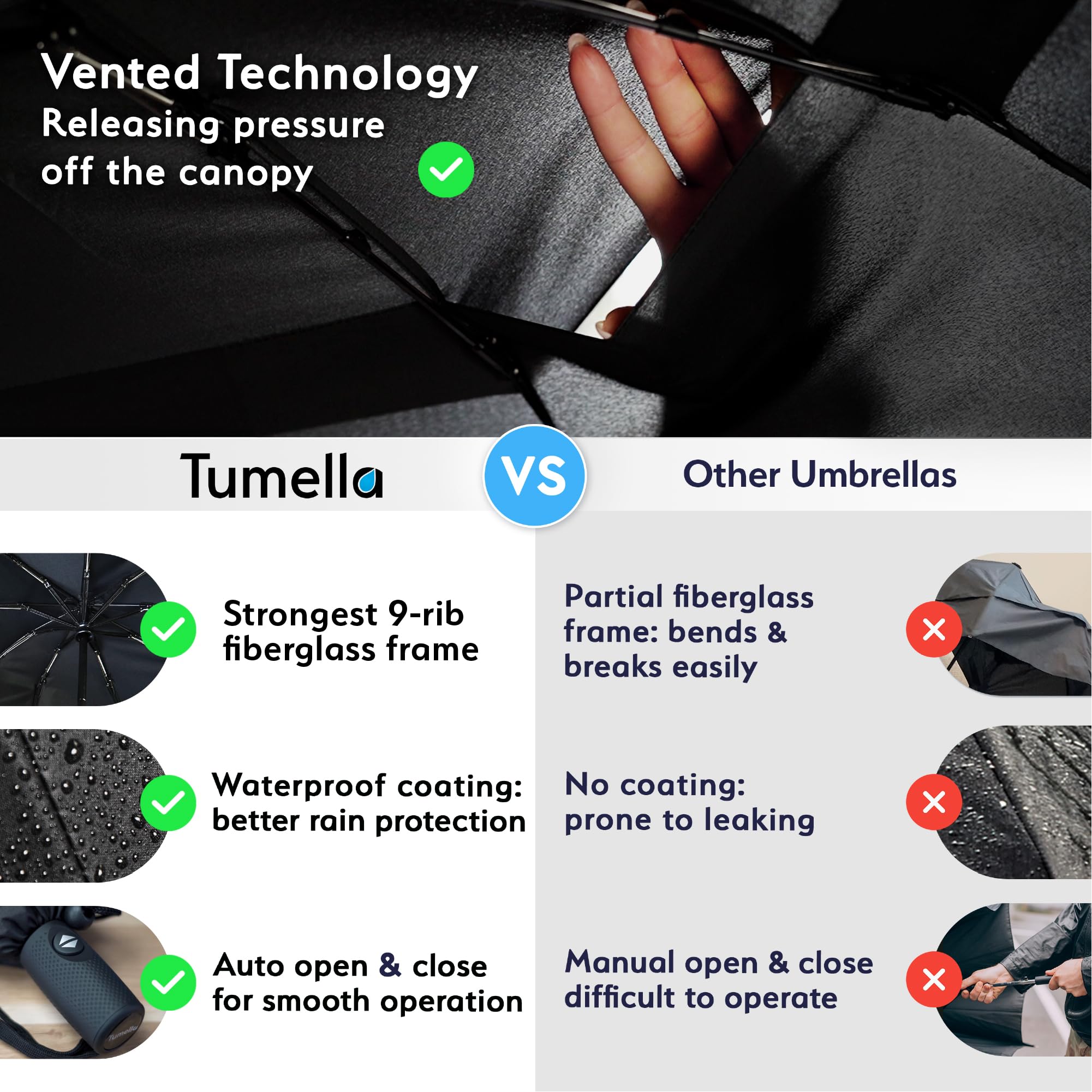 TUMELLA Strongest Windproof Travel Umbrella (Compact, 100MPH Wind-Tested), Light, Portable, One-Handed Use, Automatic Folding Rain Umbrella, Durable, Premium Grip, Fits Car & Backpack
