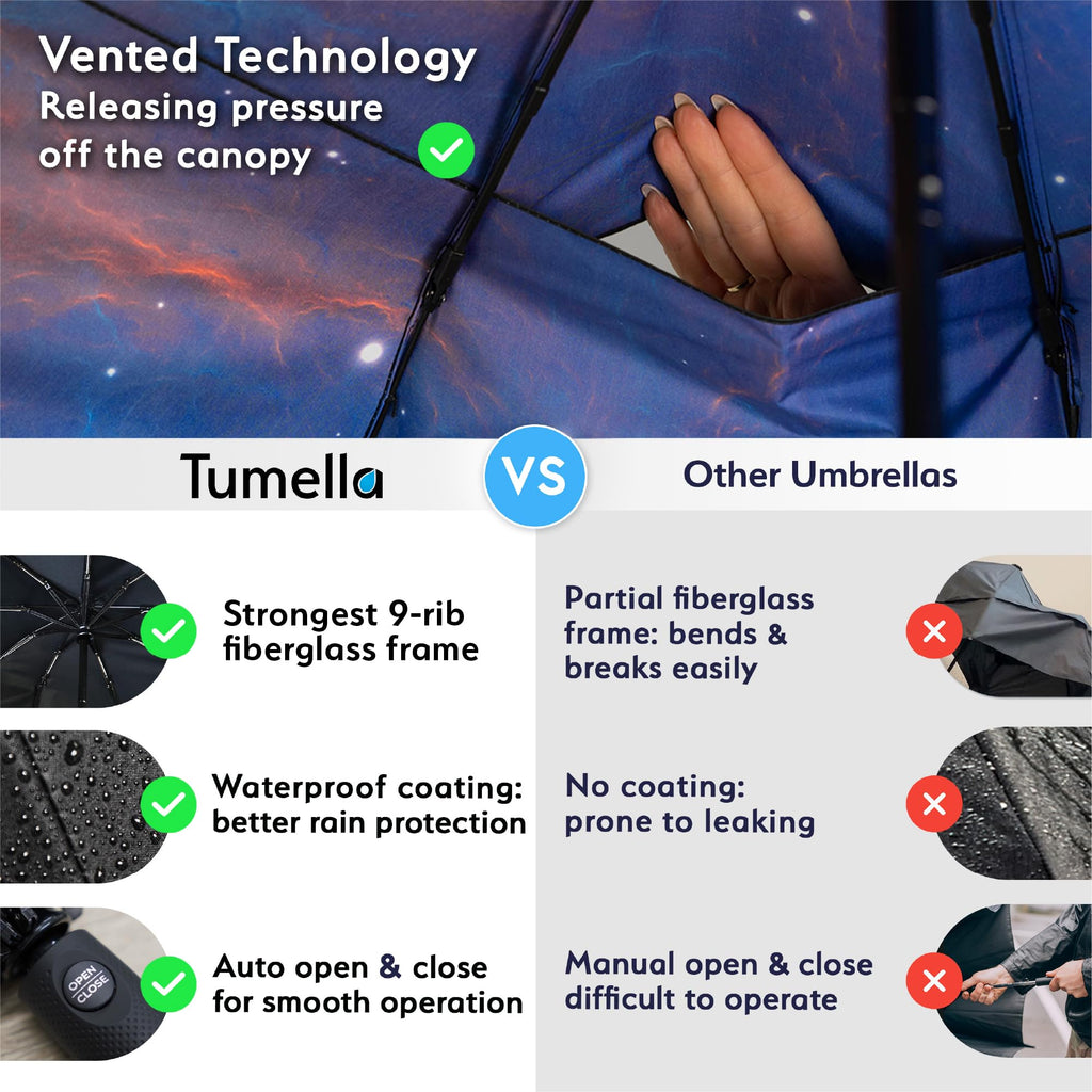 TUMELLA Strongest Windproof Travel Umbrella (Compact, 100MPH Wind-Tested), Light, Portable, One-Handed Use, Automatic Folding Rain Umbrella, Durable, Premium Grip, Fits Car & Backpack