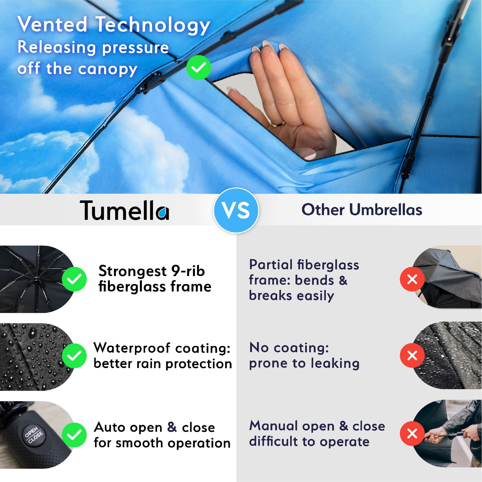 TUMELLA Strongest Windproof Travel Umbrella (Compact, 100MPH Wind-Tested), Light, Portable, One-Handed Use, Automatic Folding Rain Umbrella, Durable, Premium Grip, Fits Car & Backpack