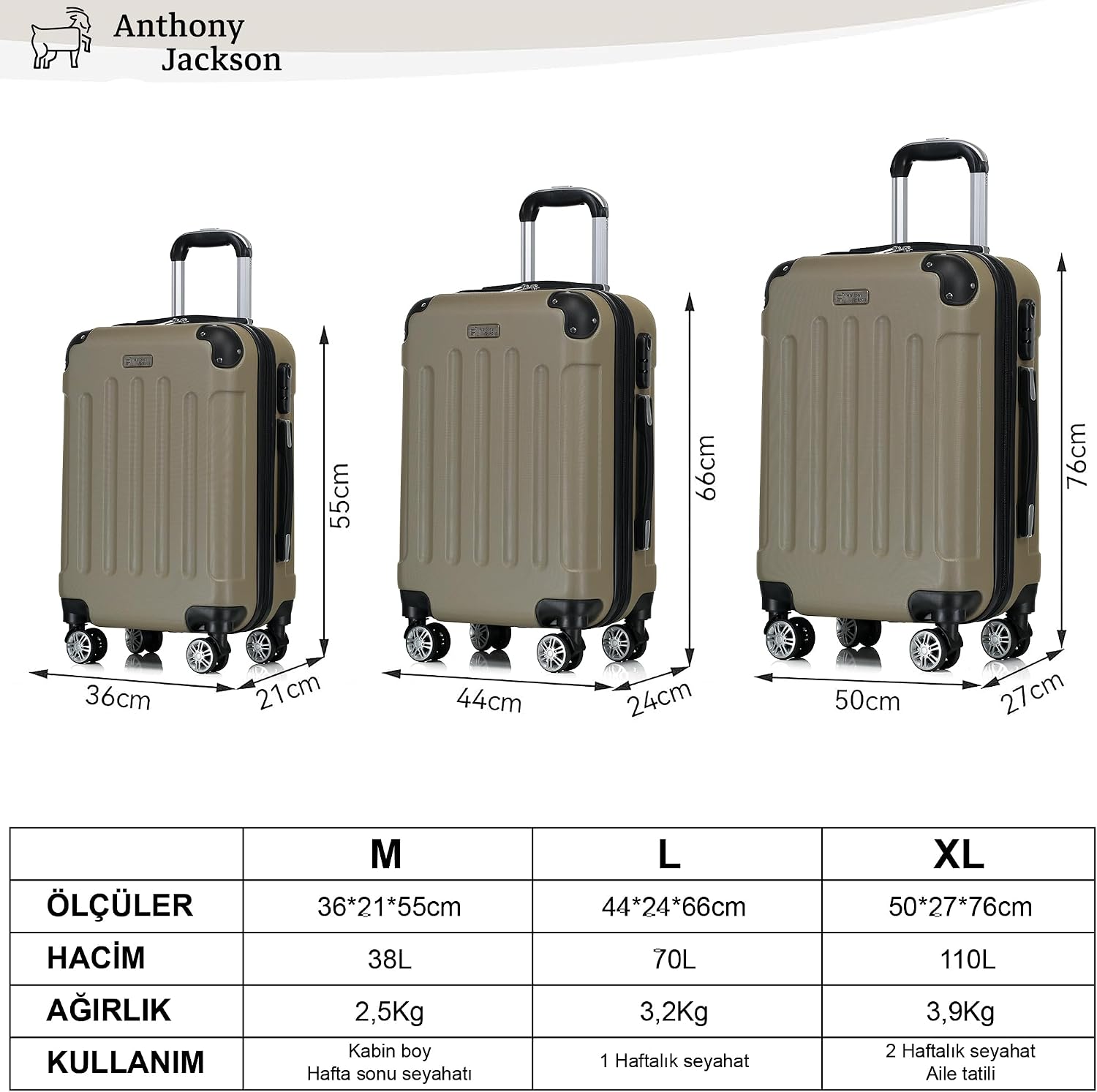 Anthony Jackson Ultra Hafif ABS Valiz TRION (Petrol, Kabin Boy)