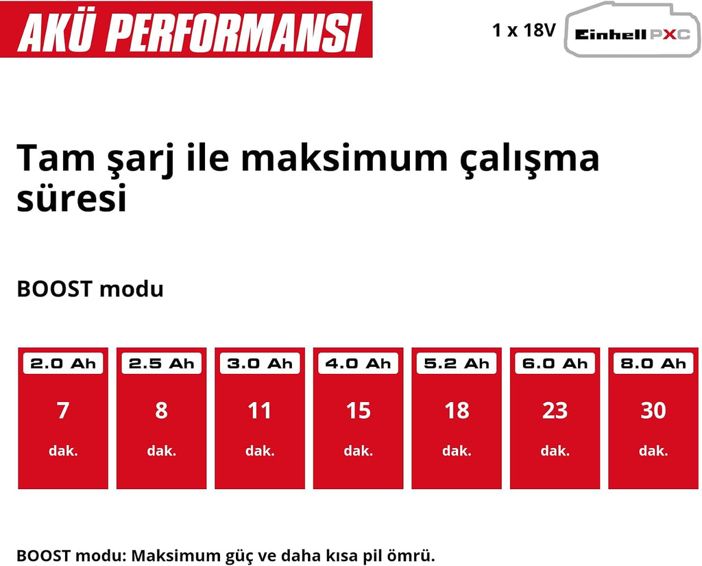 Einhell HYPRESSO 18/24-1 + CE-CP 18/180 Li E Akülü Basınçlı Yıkama Tabancası ve Polisaj Makinesi Seti (4,0 Ah Akü ve Şarj Cihazı Dahildir)