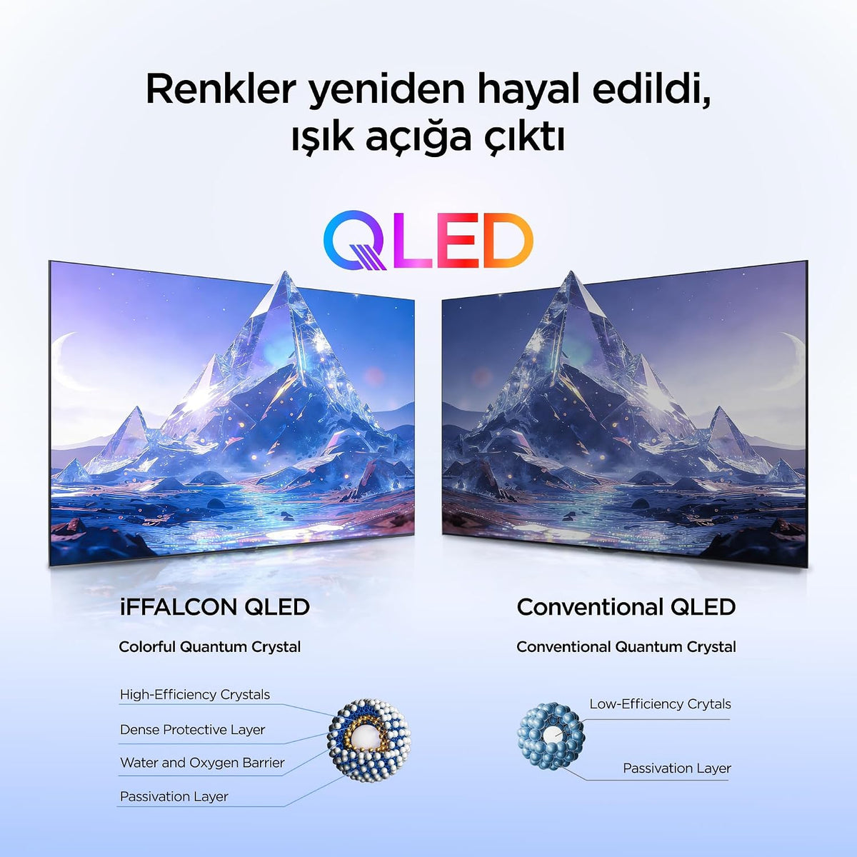 iFFALCON 85U95A 85 İnç Smart TV 4K QD-Mini LED Yüksek Parlaklık HDR 10+ Gaming Google TV, 144Hz Doğal Yenileme Hızı, ONKYO 2.1 Hi-Fi, Dolby Vision Atmos, MEMC, AI Modu, Game Master (2026 Modeli)