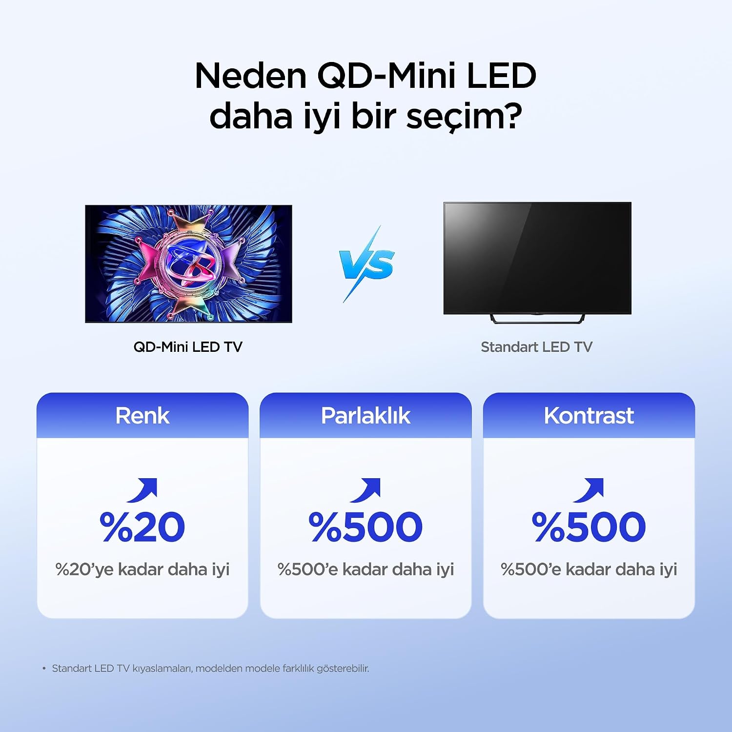 iFFALCON 85U95A 85 İnç Smart TV 4K QD-Mini LED Yüksek Parlaklık HDR 10+ Gaming Google TV, 144Hz Doğal Yenileme Hızı, ONKYO 2.1 Hi-Fi, Dolby Vision Atmos, MEMC, AI Modu, Game Master (2026 Modeli)