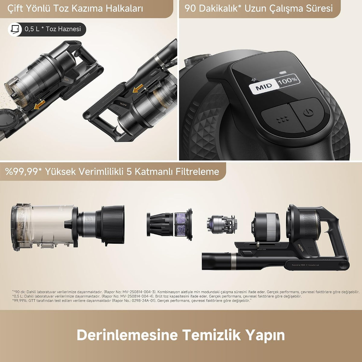 MOVA G70 Complete Kablosuz Dikey Süpürge, 225 AW Yüksek Emiş Gücü, Akıllı Otomatik Güç Ayarı, Anti-Tangle Dolaşma Karşıtı Fırça, Çok Amaçlı Ev ve Evcil Hayvan Süpürgesi, 3 Yıl Garanti