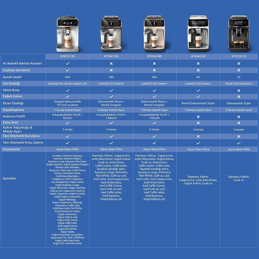 Philips 5500 Serisi LatteGo Tam Otomatik Espresso Makinesi, 20 Sıcak ve Soğuk İçecek, Renkli Dokunmatik Ekran, SilentBrew Teknolojisi (EP5543/90)