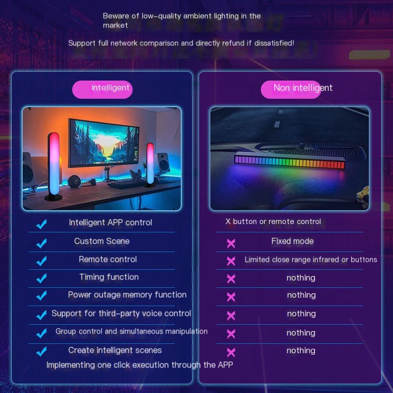 Tuya WiFi Smart RGBIC LED Music Ambient Light